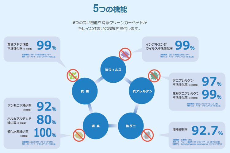 抗ウイルス、抗アレルゲン高機能カーペット  Hisence　P2000  ベロア調 アイボリー